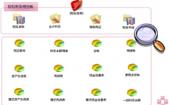 企業(yè)如何選擇企業(yè)管理軟件呢？