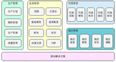 企業(yè)內(nèi)部流程管理軟件有哪些？