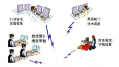 企業(yè)管理軟件有哪些？