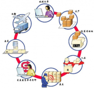 企業(yè)管理軟件有哪些功能，才算好的呢？