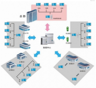 運輸公司管理軟件哪個好用？