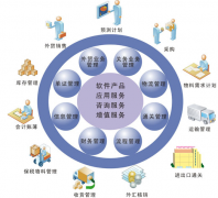 哪家軟件公司專業(yè)做企業(yè)管理軟件？