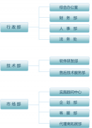 如何選擇一款適合自身企業(yè)的一款管理軟件？