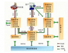 企業(yè)管理軟件，軟件找什么哪家比較知名企業(yè)？
