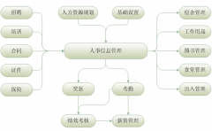 有哪些好的企業(yè)管理軟件可以推薦的？