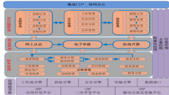 中小企業(yè)管理軟件貴不？