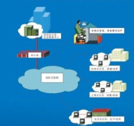 中小企業(yè)銷售管理軟件哪家的比較好？
