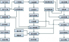 中小企業(yè)管理軟件哪個(gè)牌子的好？