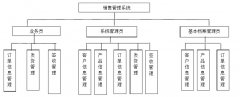 java的一個系統(tǒng)：訂單管理系統(tǒng)，客戶信息管理和訂單信息管理要怎么連接起來呢？