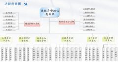 跪求 “銷(xiāo)售訂單數(shù)據(jù)庫(kù)管理系統(tǒng)”的課程設(shè)計(jì)一份。。。 滿(mǎn)意的話 還可以加懸賞的。。。