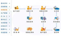 庫存管理是如何進(jìn)行分類的？