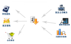哪個(gè)手機(jī)倉庫管理軟件好？