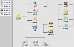 倉儲(chǔ)管理信息系統(tǒng)在庫存管理中有什么作用？
