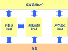 手機(jī)電腦能同步的倉庫管理軟件有沒有??？