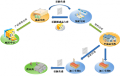 求一個好的倉庫管理軟件！
