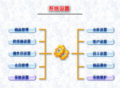 求一款比較簡(jiǎn)單的倉庫管理軟件！