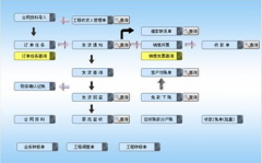 倉庫管理軟件誰有用過的？