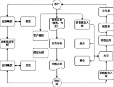 做服裝生意的可以用倉庫管理軟件嗎？用什么樣的好？