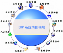 倉庫管理系統(tǒng)哪個(gè)好？