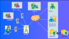 什么手機銷售管理系統是比較適合中小型連鎖和零售店的管理的？