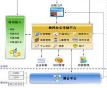 找一款好用的OA辦公系統(tǒng)，要比較強(qiáng)大易用并且支持移動客戶端的！