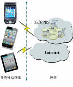 有哪些好用的移動辦公系統(tǒng)？