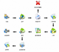 服裝店庫存管理軟件用什么樣的最好？