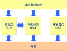 服裝庫存管理軟件哪個好？