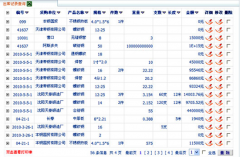 管理服裝庫存什么軟件好？
