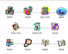 請問一下有什么服裝店庫存管理軟件比較好？