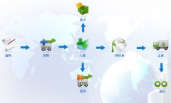 服裝店的庫存管理？