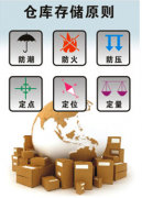 最好的倉庫管理軟件是哪個？