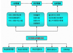 服裝生產(chǎn)企業(yè)庫(kù)存管理哪個(gè)好？