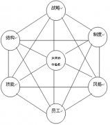 淘寶網(wǎng)店庫存管理軟件，要同步的免費的？
