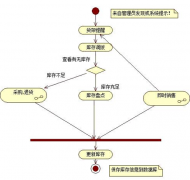 找個服裝店管理庫存用的軟件？