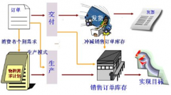 急找適合服裝店的倉(cāng)庫(kù)管理軟件！