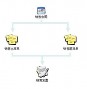 服裝廠的倉(cāng)庫(kù)管理用什么軟件比較好？