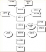 紡織品倉(cāng)庫(kù)管理軟件哪個(gè)好？
