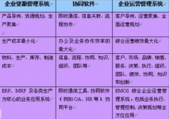 哪些銷售管理軟件比較適合中小企業(yè)？