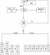 中小企業(yè)客戶管理軟件哪個公司的最好呢？