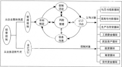 有沒有適合中小企業(yè)的管理軟件?。?>
                    </a>
                </div>
                <div   id=