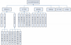 公司內(nèi)部管理系統(tǒng)用哪個軟件做比較簡單一點？