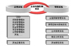 企業(yè)內(nèi)部管理系統(tǒng)能讓員工進(jìn)行遠(yuǎn)程訪問嗎？