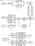 業(yè)務(wù)管理軟件哪種好？怎么選擇業(yè)務(wù)管理系統(tǒng)？