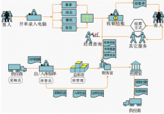 想找一款業(yè)務(wù)管理系統(tǒng)