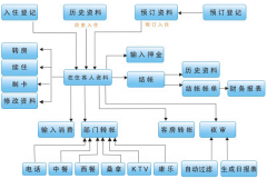 請問業(yè)務(wù)員管理軟件哪個好用？