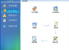 業(yè)務(wù)流程管理的優(yōu)勢(shì)？？
