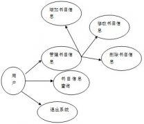 管理流程和主業(yè)務(wù)流程的關(guān)系是什么？如何制定？