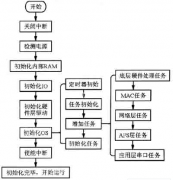 部門之間如何管理好業(yè)務(wù)流程？