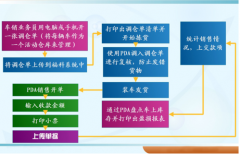 企業(yè)流程分為業(yè)務(wù)流程和管理流程兩大類合理么？
